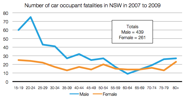 Risks and Consequences Risks and Consequences