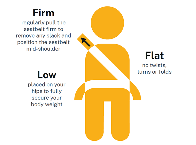Negligent Driving Laws in Australia: Key Facts