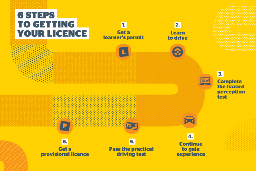 Licence Appeal Process Explained