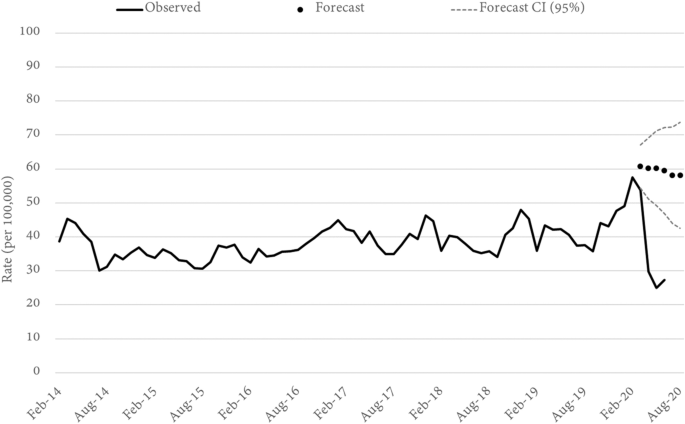 How COVID-19 Changed Larceny Trends Across Australia