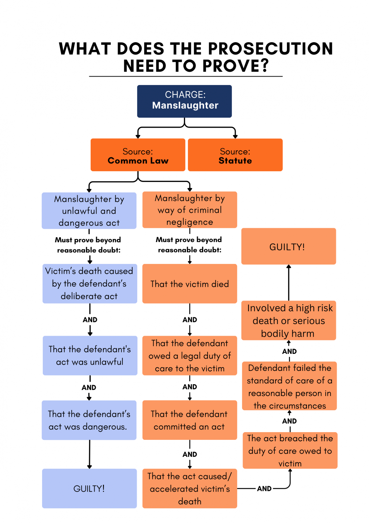 The Cost of Appealing a Criminal Conviction: What to Expect