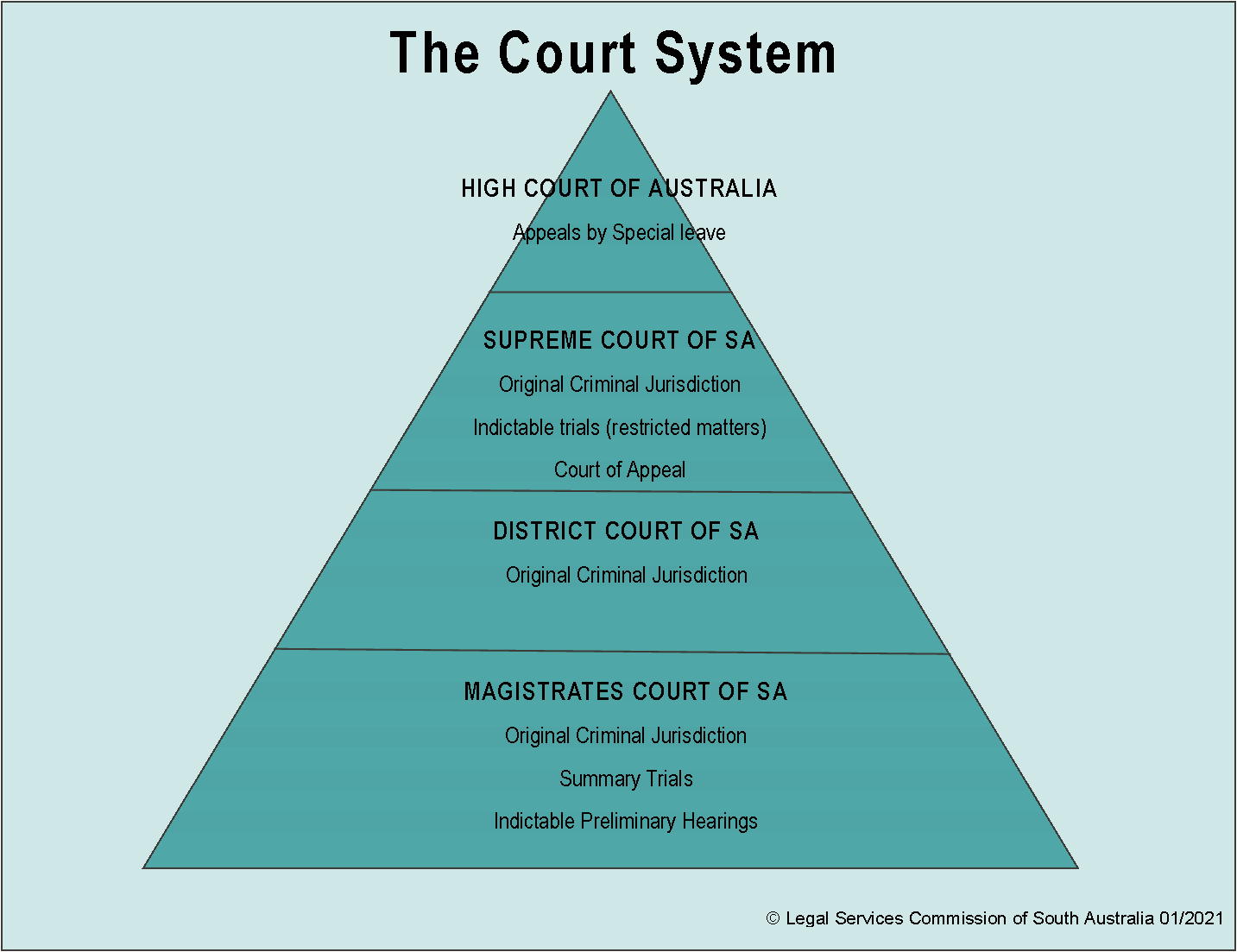 How Long Does a Criminal Appeal Take in Australia? Timeline and Tips How Long Does a Criminal Appeal Take in Australia? Timeline and Tips