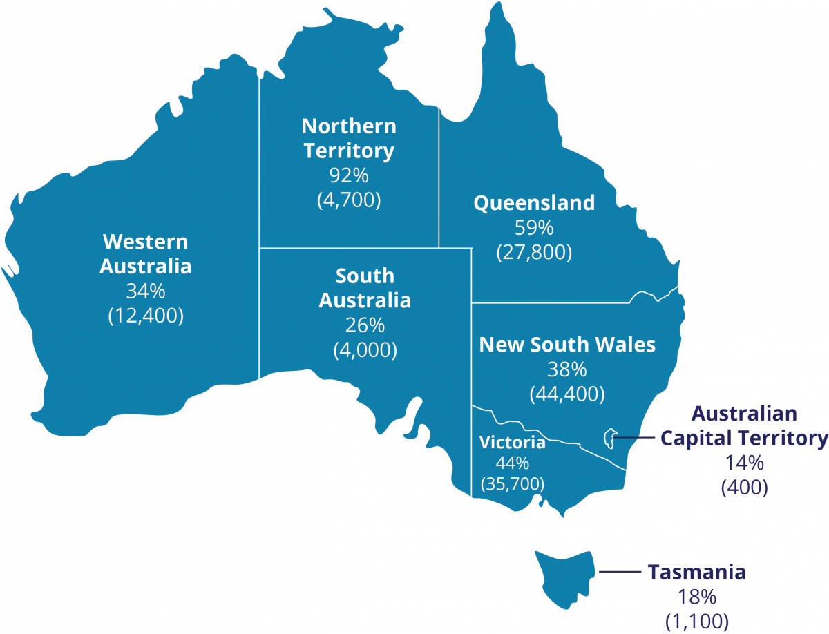 Robbery Laws Across Australian States: Comparing Legal Approaches